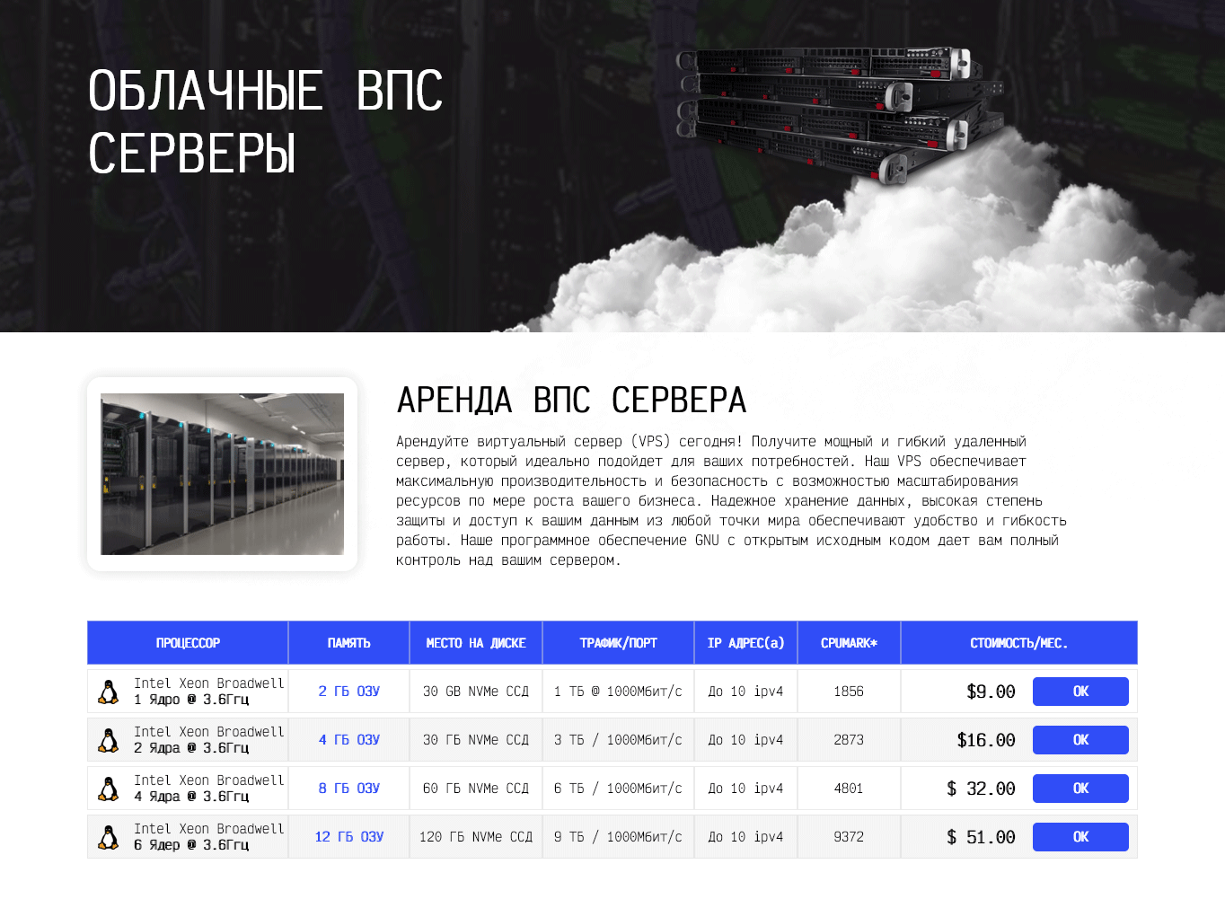 Анонимный VPS хостинг: аренда и покупка виртуальных серверов без личных  данных